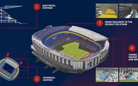 Fc barcelona football club logo on the ball in football net. Fc Barcelona To Perform Maintenance And Security Work At Camp Nou This Summer