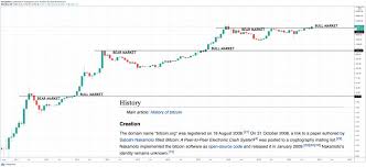 Active 3 years, 10 months ago. Bitcoin To Celebrate 12 Year Whitepaper Anniversary With Monthly Close Above 12k Bitcoin Insider