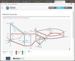 Esnets Network Software Help Slac Researchers In Record