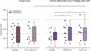 She had a recurring role as felicity in the abc series red widow (2013). Frontiers Improvements In Bladder Function Following Activity Based Recovery Training With Epidural Stimulation After Chronic Spinal Cord Injury Frontiers In Systems Neuroscience