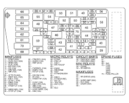 Fuse box 1995 buick lesabre 2004 buick lesabre fuse box. 1995 Buick Lesabre Fuse Box Wiring Diagram Filter Arch Suggest Arch Suggest Cosmoristrutturazioni It