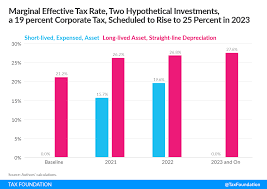Your tax bracket depends on your taxable income and your filing status: 2021 Uk Budget Tax Proposals Uk Business Tax Reform Tax Foundation