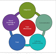 File name, directory path, description, start time, icon, and a unique security risk rating based on analys. Improving Cybersecurity Incident Response Team Effectiveness Using Teams Based Research Semantic Scholar