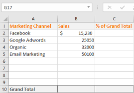 Excel Formula To Calculate Percentage Of Grand Total 4 Easy Ways