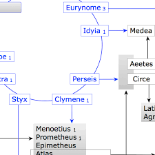 theogony greek mythology link