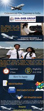 How long does it take to become a commercial airline pilot? Best Commercial Pilot Training In India Sha Shib Pune Commercial Pilot Commercial Pilot Training Pilot Training
