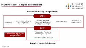 Displayed here are job ads that match your query. The Top 8 Skills For Fp A Professionals Fp A Trends