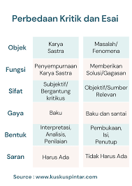 Maybe you would like to learn more about one of these? 5 Perbedaan Kritik Dan Esai Struktur Dan Contohnya