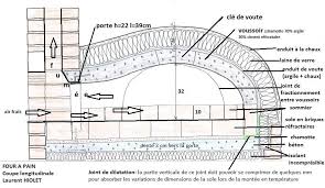 Epingle Sur Four A Pain