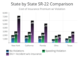 You will not have to make any payment upon annual renewal. How To Get Cheap Sr 22 Insurance In Tampa Florida Star Nsurance Tampa