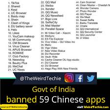 An order by the indian ministry of electronics and information technology weekend instructed social media platforms to remove all the content that names refer to, or implies indian variant of coronavirus immediately. Government Of India Has Banned 59 Chinese Apps Including Tik Tok And Uc Browser Weirdtechie