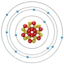 How To Find Protons Neutrons And Electrons
