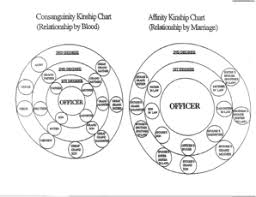 Fillable Online Houstontx Consangljnity Kinship Chart A