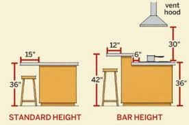 Hauteur Plan De Travail Cuisine Kitchen Island Dimensions Kitchen Remodel Small Kitchen Layout