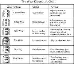 Goodyear Tire Wear Chart Related Keywords Suggestions