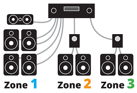 How To Power A Multi Room Music System Outdoor Speaker System Multi Room Audio System Multi Room Audio