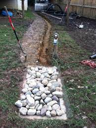 The problem could be as simple as a downspout or sump pump discharge that's draining into a low area of your yard. Sump Pump Drainage Google Search Sump Pump Drain Yard Drainage Sump Pump Drainage