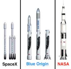 More images for blue origin rocket shape » 20 Best Blue Origin Ideas Blue Origin New Shepard Space Flight