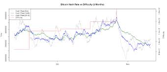 Any information found on this page is not to be considered as financial advice. Bitcoin Hashrate Chart Bambu