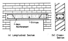 Lentils can theoretically keep forever. What Is Lintel Types Of Lintels And Their Uses In Building Construction