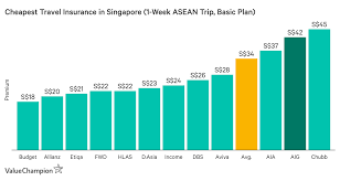 Tata aig's travel insurance for malaysia is an international travel insurance policy that covers 24/7 global protection, baggage lost, medical assistance with influences from malay, indian, and chinese cultures, the food is beyond compare. Aig Travel Insurance Malaysia Online Tourism Company And Tourism Information Center