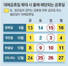 올해 남은 공휴일 중에 주말과 겹치는 공휴일이 4일이나 남아 있는 점도 강조했다. 6yixdrqb0jczsm