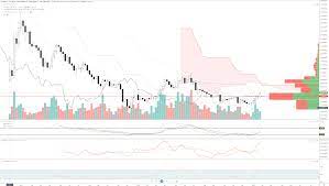 It displays information from a variety of platforms. Cryptocurrency Tech Analysis Chart Cardano Ada Blasts Off To 4 Month Best
