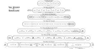 Chapter 33 Scripture Numerics Dispensational Truth