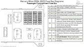 Remove the panel cover to access the fuses. Mercury Milan And Milan Hybrid 2010 2011 Fuse Box Diagrams Youtube