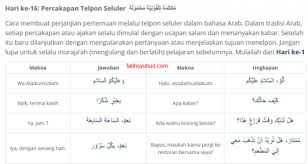 Atau lebih tepatnya, kosakata bahasa arab (mufradat) tentang ucapan terima kasih, disertai tulisan latinnya supaya memudahkan dibaca dan dipelajari. 16 Percakapan Telpon Seluler Dalam Bahasa Arab Bahasa Arab Modern
