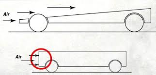 See our full instructions for p. How To Make A Fast Pinewood Derby Car Scout Life Magazine