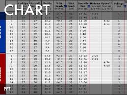 Presidential Physical Fitness Chart Www Bedowntowndaytona Com