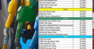 Check with your visa signature card issuer to learn more about your specific card your bank may offer additional benefits that include everything from destination dining offers to great seats to the next game. Save Up To 24 29 95 Octane Petrol With The Right Credit Cards Details On Http Www Moneylobang Com Best Credit Card For Petrol Credit Card Cards Mastercard