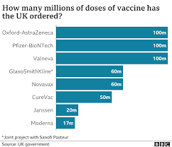 A coronavirus vaccine manufactured by german company curevac was only 47 percent effective in interim results, the. Covid Vaccine How Many People In The Uk Have Been Vaccinated So Far Bbc News