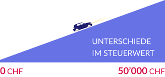 Was können arbeitnehmer steuerlich absetzen? Steuerwert Eines Privaten Autos Kantonaler Vergleich Treuhand Suche Ch