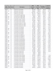 Pet imaging (cpt codes 78608, 78811, 78812, 78813, 78814, 78815 and 78816) performed for determination of subsequent treatment. Https Www Acr Org Media Acr Files Advocacy Mpfs 2019 Impact Table 70000 Pdf La En
