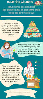 Tăng cường các biện pháp bảo đảm vệ sinh, an toàn thực phẩm trong các cơ sở  giáo dục