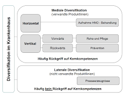 Maybe you would like to learn more about one of these? Marketinginstrumente Im Gesundheitswesen Pdf Free Download