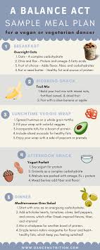A Dancer S Guide To Plant Based Diets Dance Nutrition In 2020 Dancer Diet Nutritionist Meal Plan Vegan Nutritionist