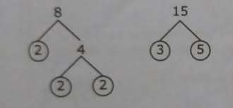 Rpp mtkkelas iv sd/mi semester 1 kurikulum 2013 revisi 2018 versi 2. Penjumlahan Pecahan Berpenyebut Berbeda Materi Matematika Kelas 5 Alee Pena Pendidikan