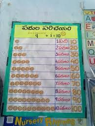 primary school classroom displays and charts