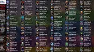 Here's a full cheat sheet, i've broken down the items further below. Jul 14 2019 Dota Underlords Adds Free Prototype Battle Pass With Cosmetics Dota Underlords Valve Is Taking An Interesting Approach With Dota Underlords Battle Pass In The Lead Up To Underlords Season 1 Battle Pass Valve Is Giving Away A Free Prototype