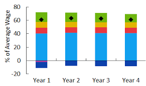 Check spelling or type a new query. Tax Benefit Web Calculator Oecd