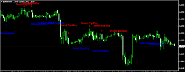 Download Candlestick Chart Pattern Recognition Indicator For Mt4