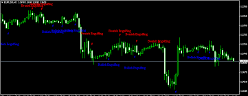 download candlestick chart pattern recognition indicator for mt4