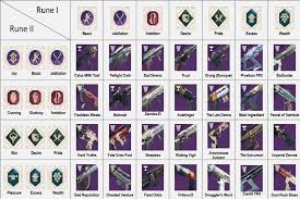In this video i will show you how. Destiny 2 S Menagerie Chest Exploit Will Get Fixed In July Here S What You Need To Farm For
