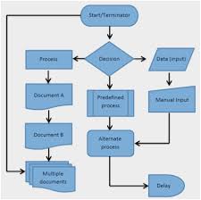 circumstantial customer complaint handling flowchart best