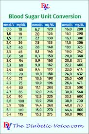 46 Conclusive Blood Glucose Measurement Chart Conversion