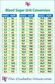 46 conclusive blood glucose measurement chart conversion