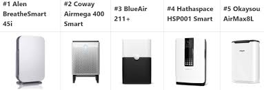 It doesn't have a hepa filter but blueair. 5 Best Bedroom Air Purifiers In 2021 Compared Reviewed Rated